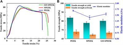 A self-assembling graphene oxide coating for enhanced bactericidal and osteogenic properties of poly-ether-ether-ketone